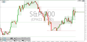 Mithilfe von Außenstäben lässt sich das Marktrauschen im zeitbasierten Candle-Chart etwas glätten. Der Trader sieht auf einen Blick ob er sich in einem Aufwärts- oder Abwärtstrend bewfindet.